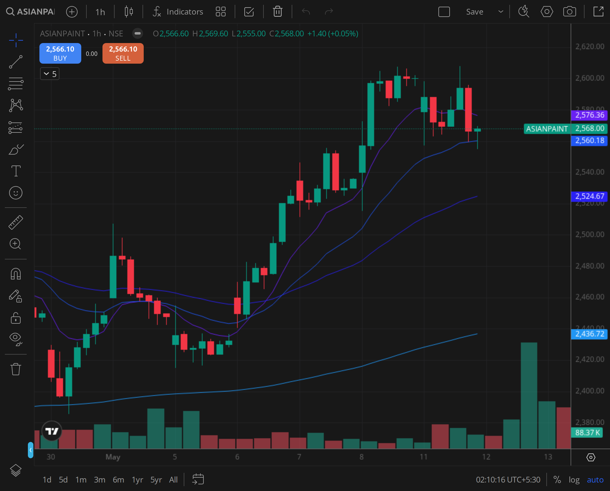ASIANPAINT weekly chart for 2026-01-07, BazaarBaazi Kite session