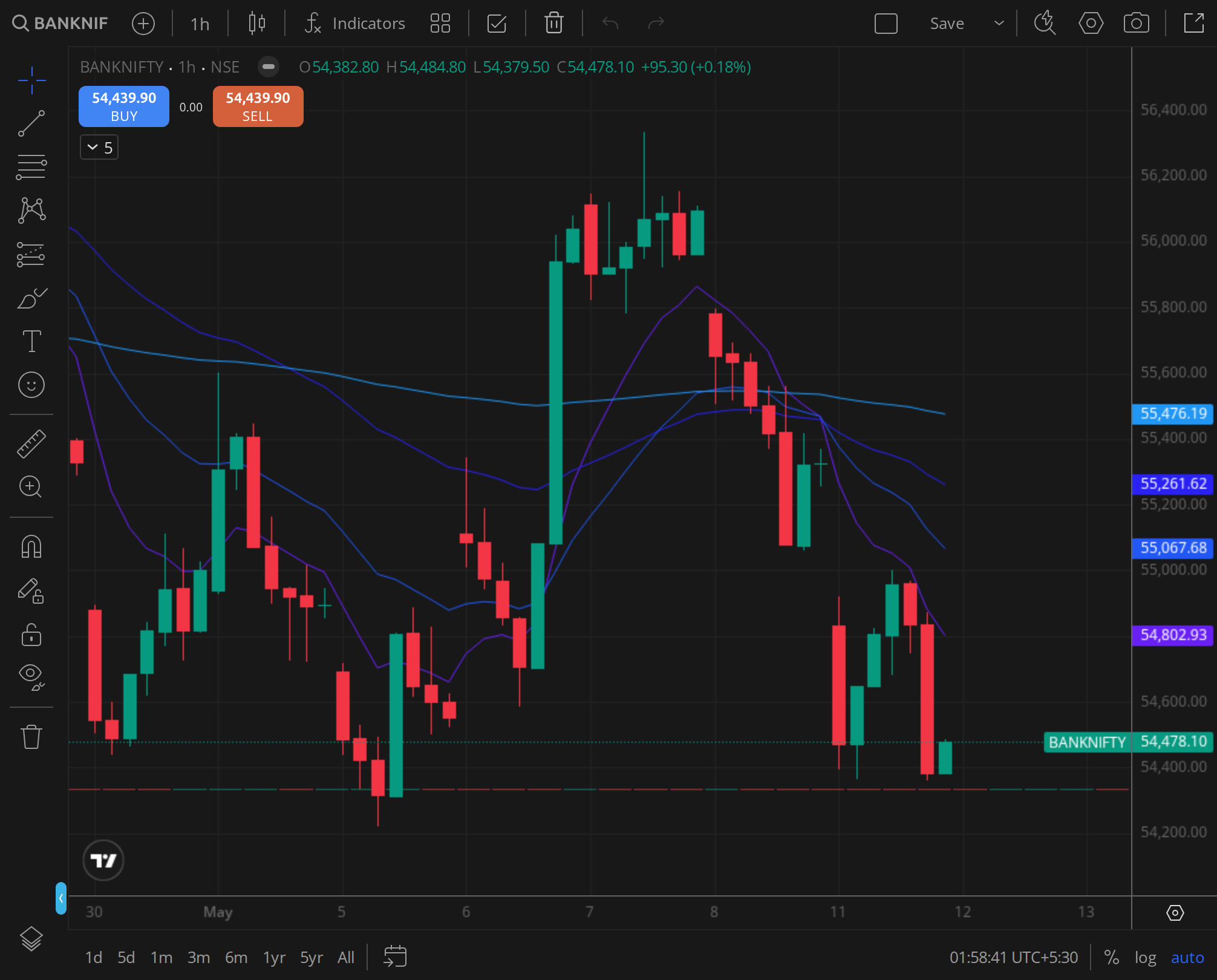 BANKNIFTY daily chart for 2025-08-06, BazaarBaazi Kite session