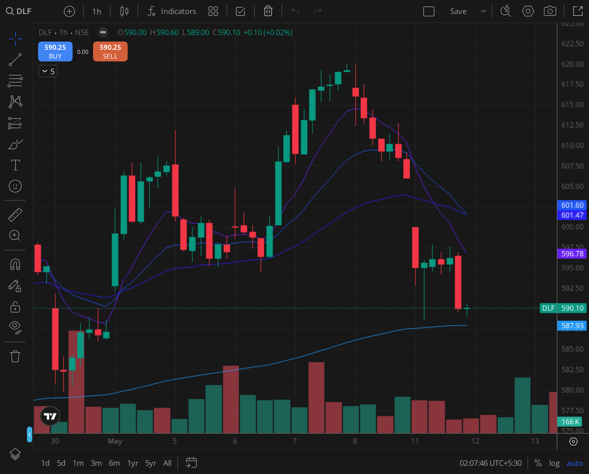 DLF 30min around focus