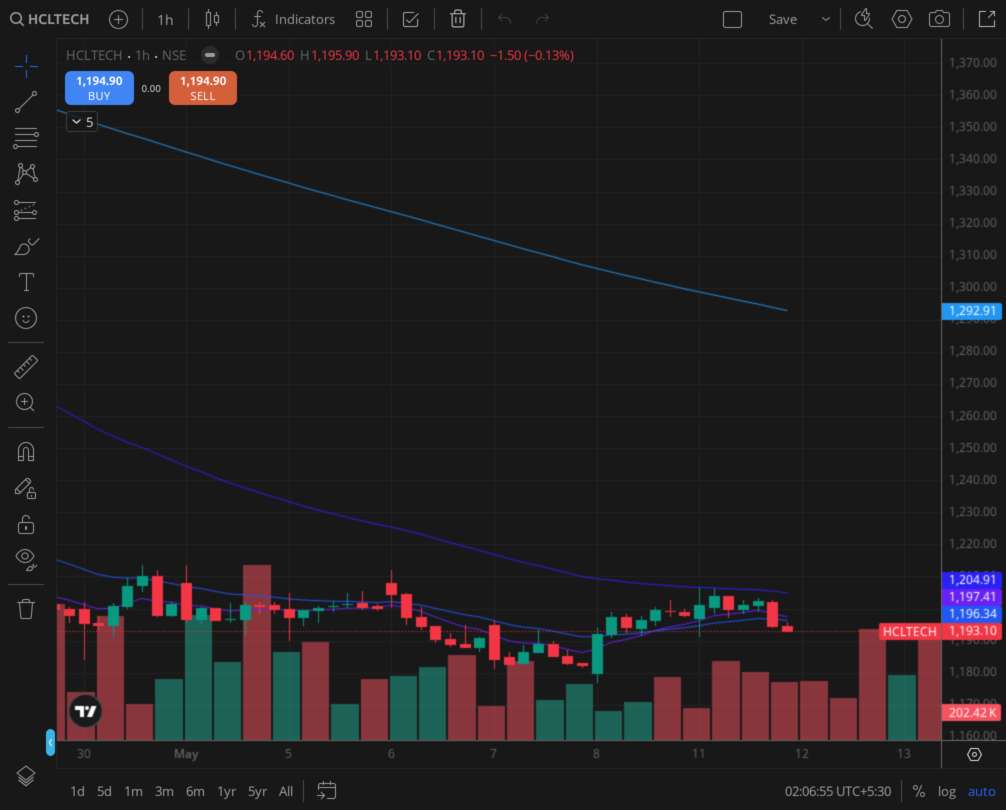 HCLTECH weekly TF, period 2024-06-08 to 2024-08-07