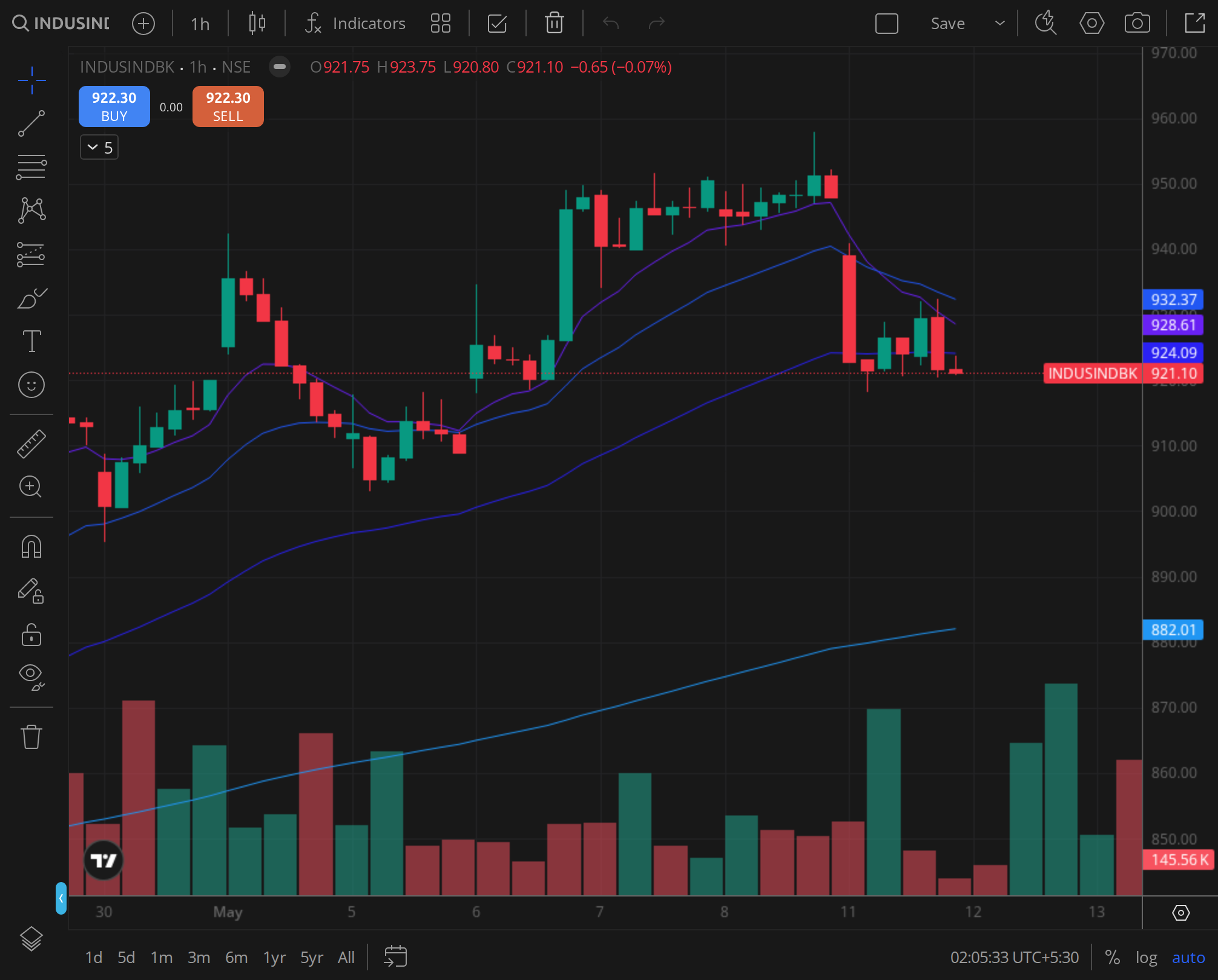 INDUSINDBK weekly TF, period 2024-09-01 to 2024-10-31