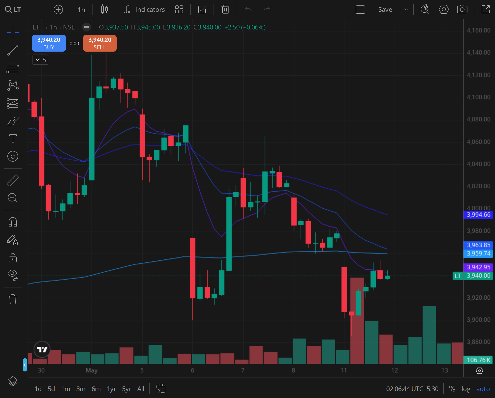 LT weekly chart for 2026-03-24, BazaarBaazi Kite session