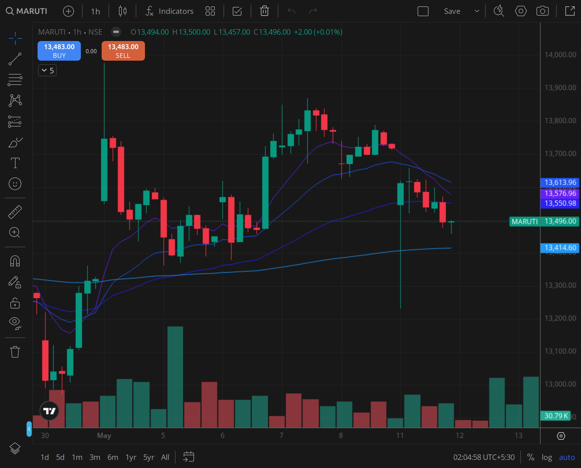 MARUTI weekly TF, period 2025-11-29 to 2026-01-28