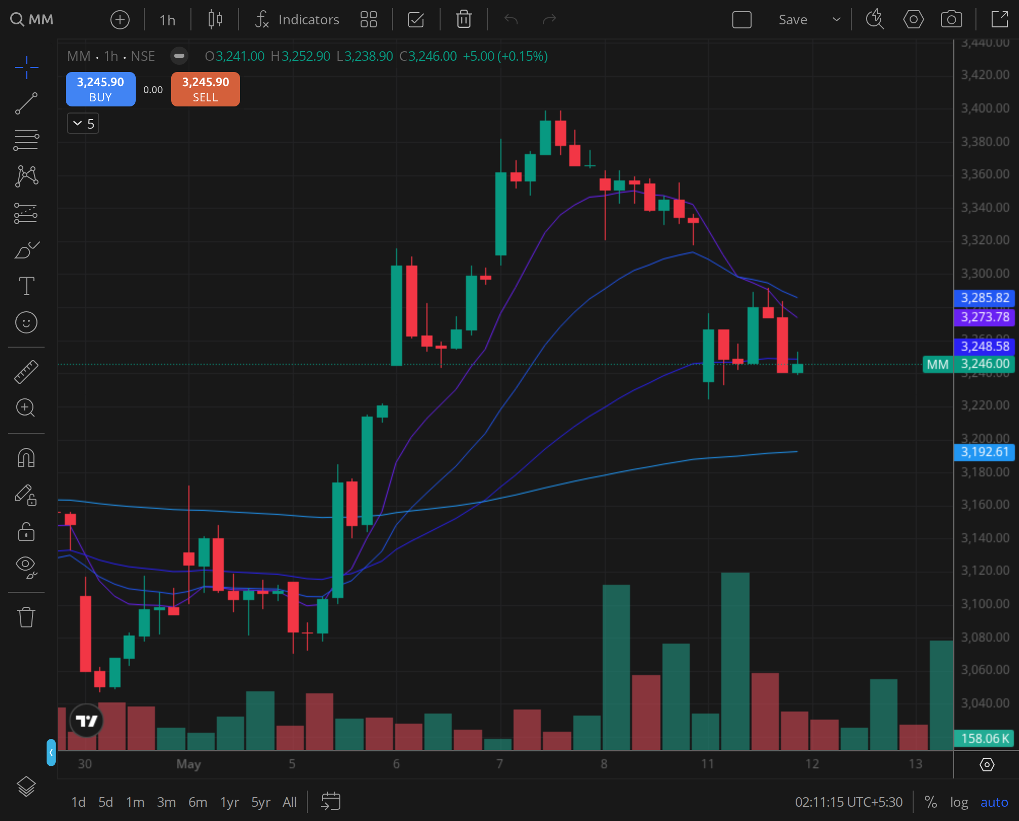MM weekly TF, period 2025-10-31 to 2025-12-30