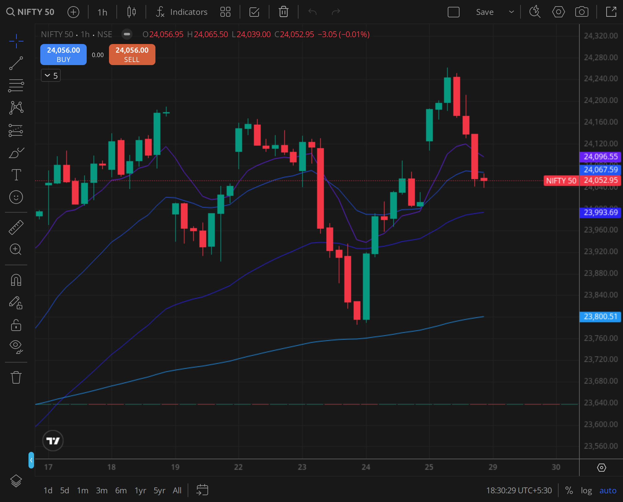 NIFTY daily price chart, BazaarBaazi reference frame, 26 Jun 2026