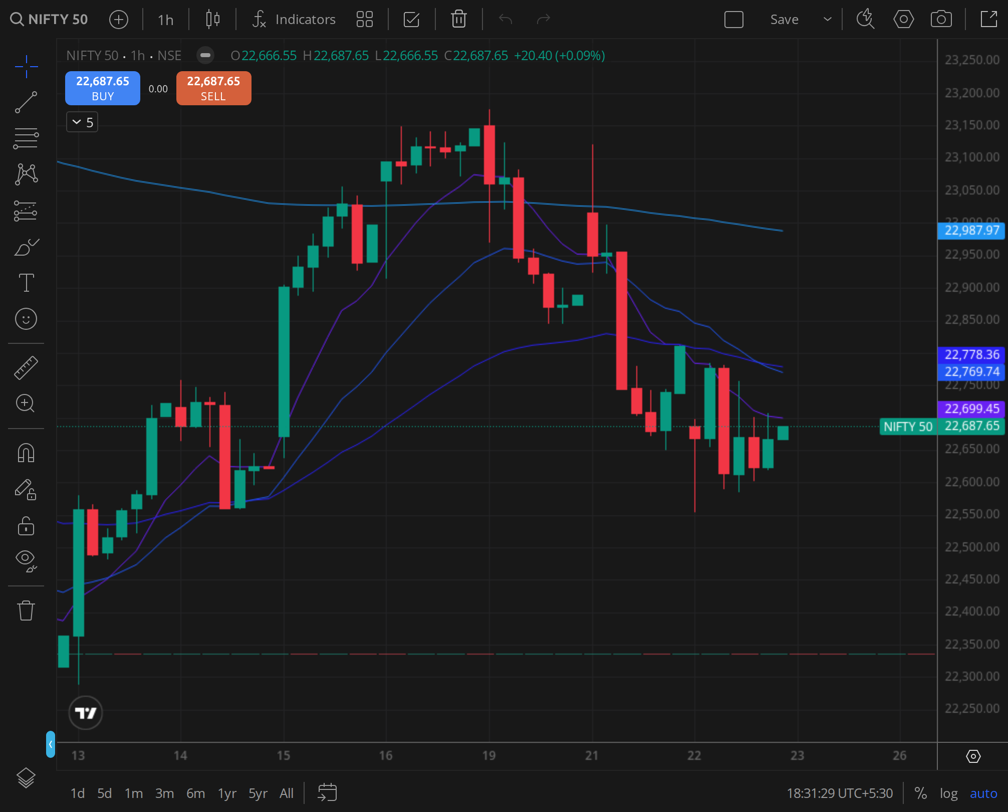 NIFTY daily price chart, BazaarBaazi reference frame, 22 Oct 2026