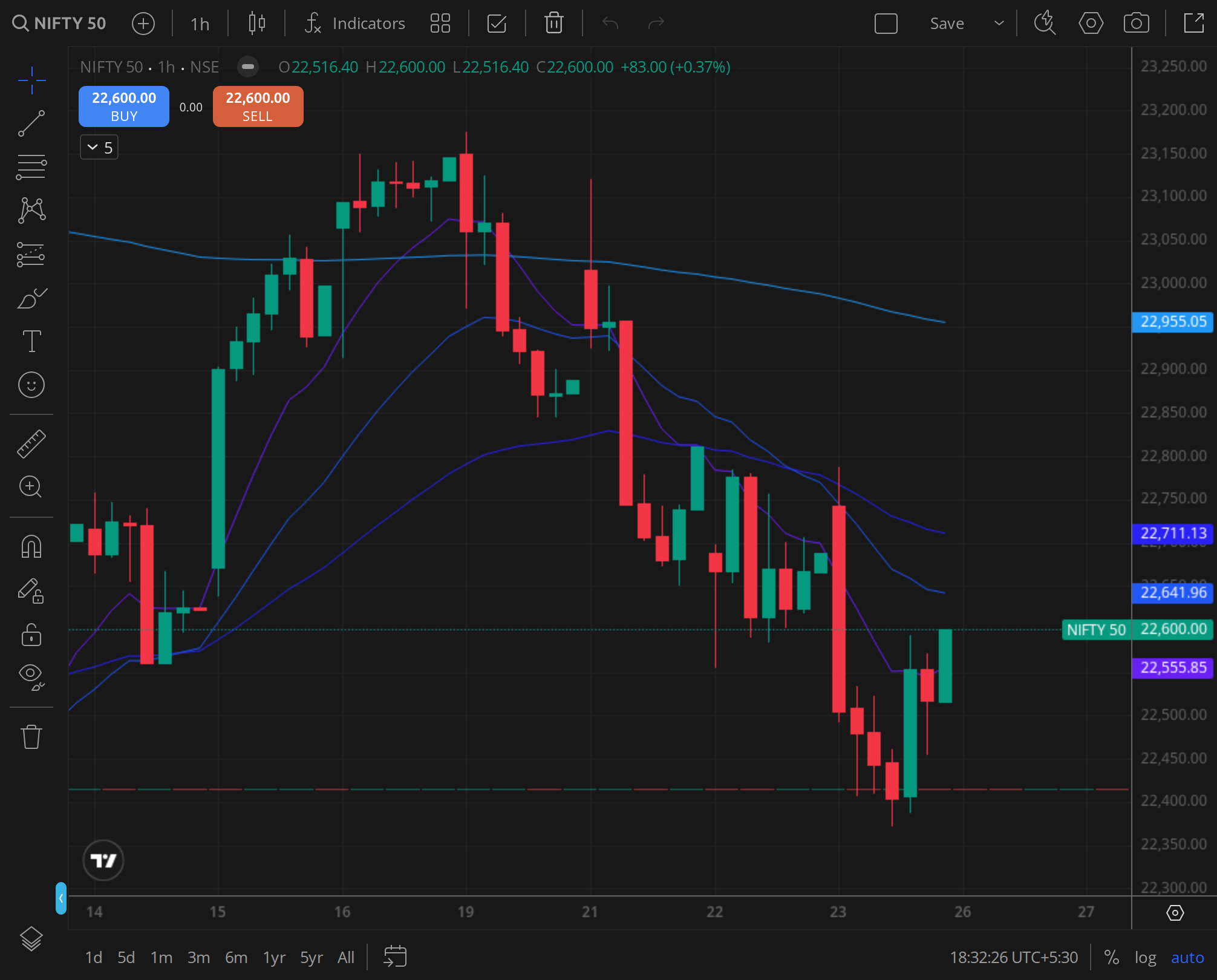 NIFTY daily price chart, BazaarBaazi reference frame, 23 Oct 2026