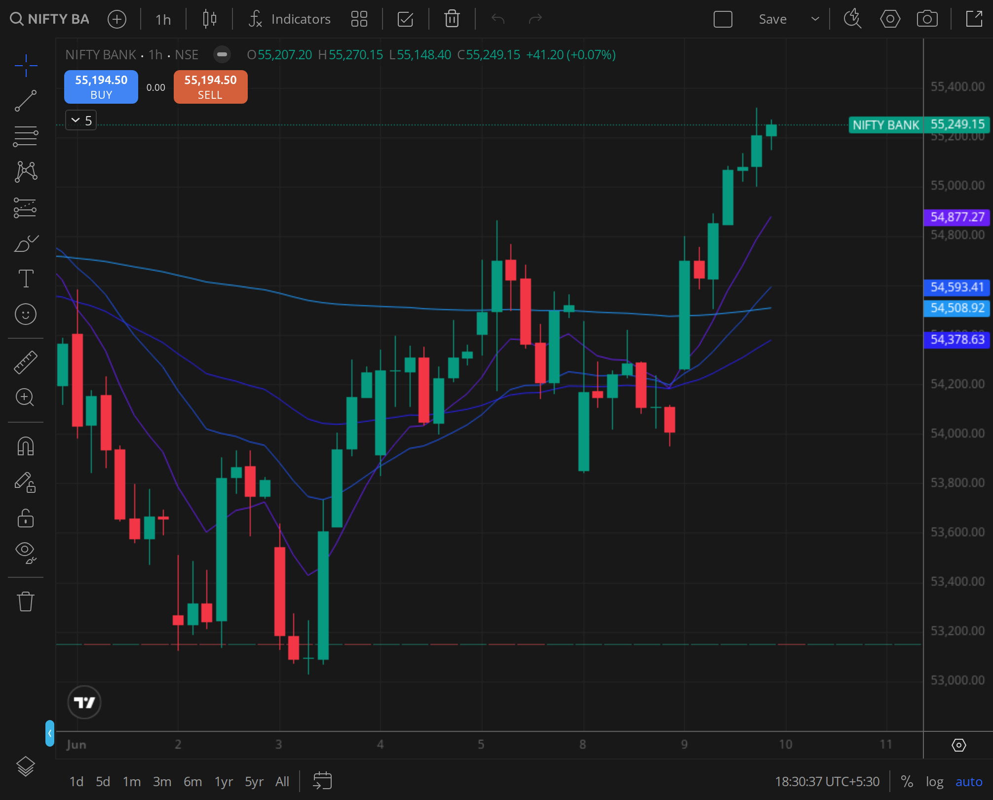 BANKNIFTY daily price chart, BazaarBaazi reference frame, 9 Jun 2026