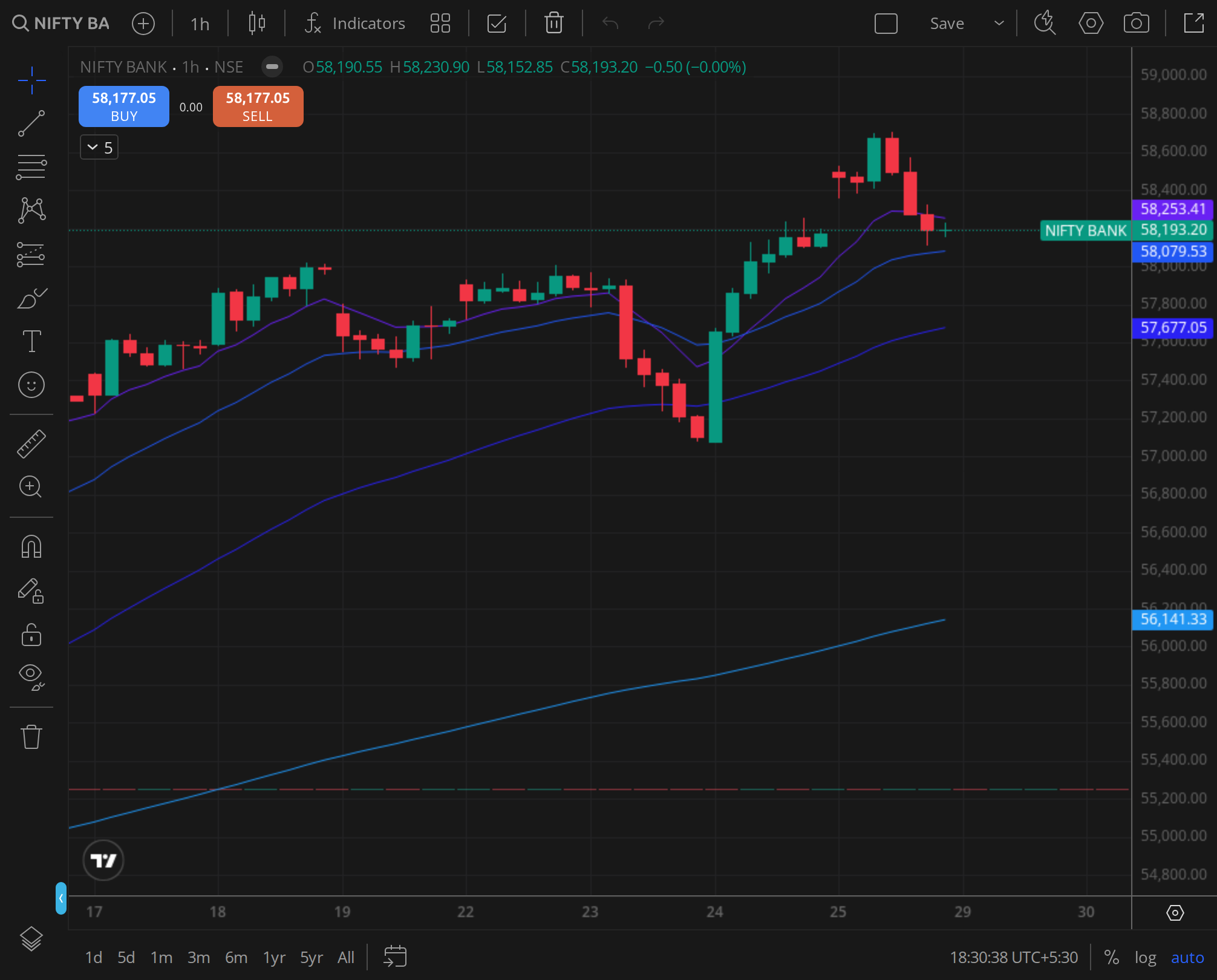 BANKNIFTY daily price chart, BazaarBaazi reference frame, 26 Jun 2026