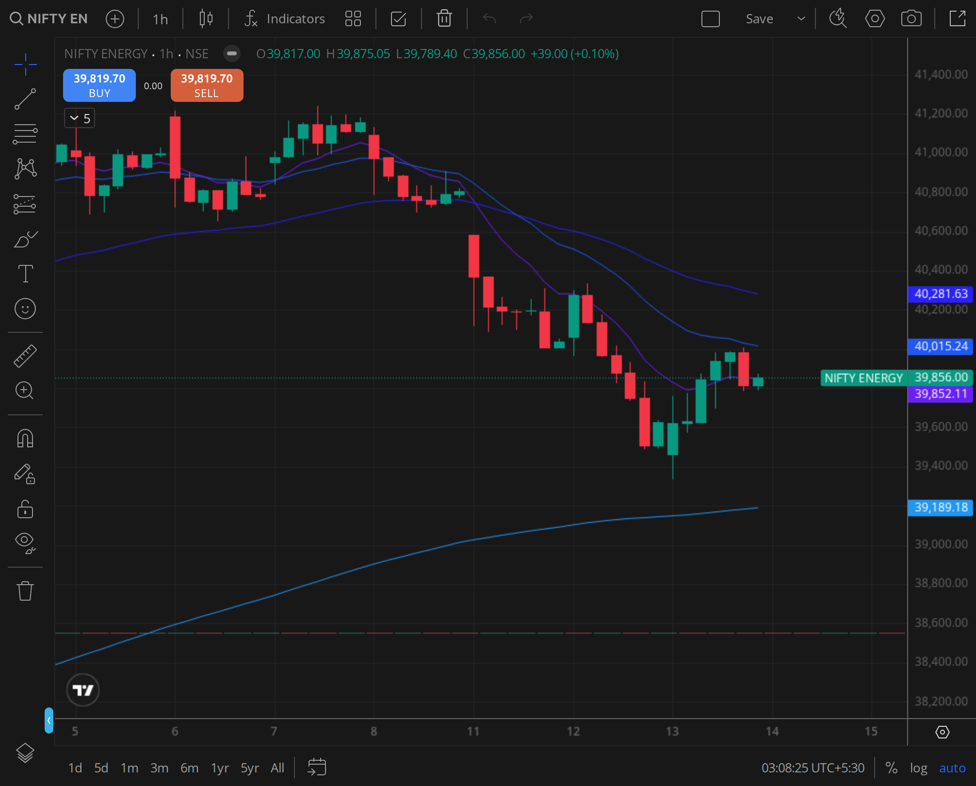 Nifty Energy , oil and power