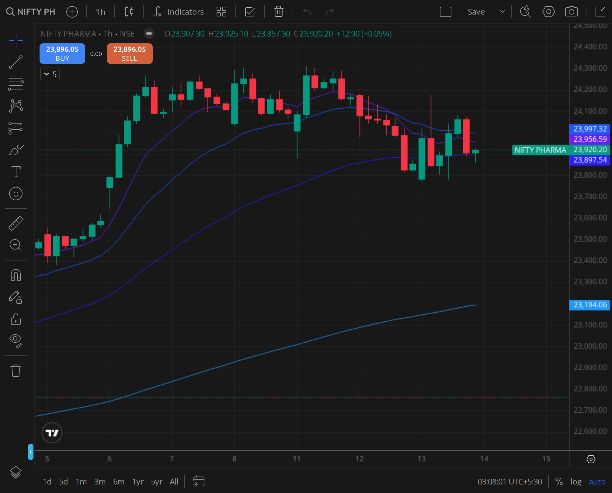 Nifty Pharma , health-care defensive