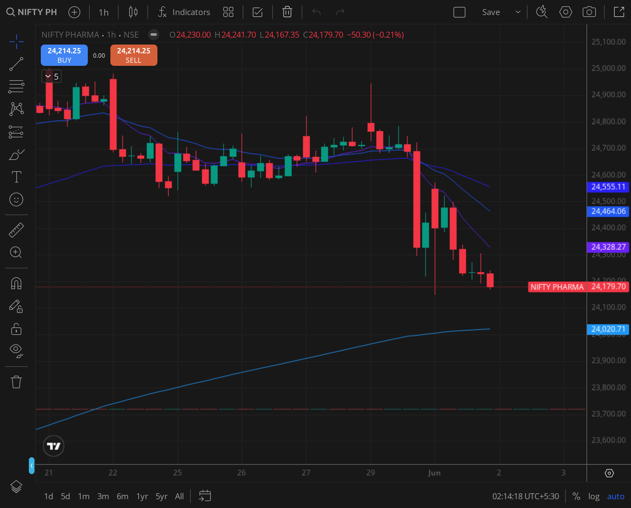 Nifty Pharma - health-care defensive